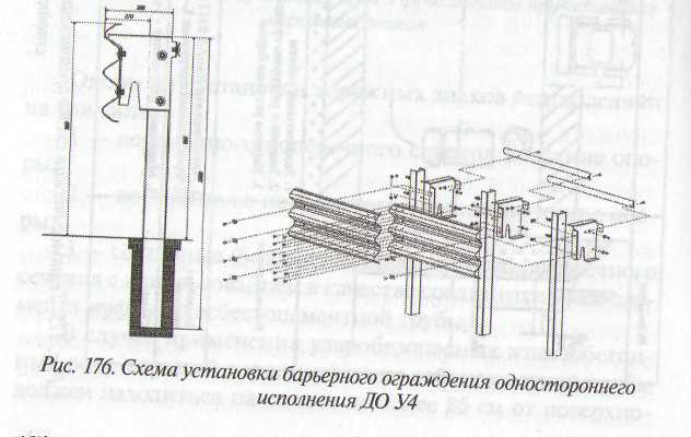 Схема установки барьерного ограждения на обочине