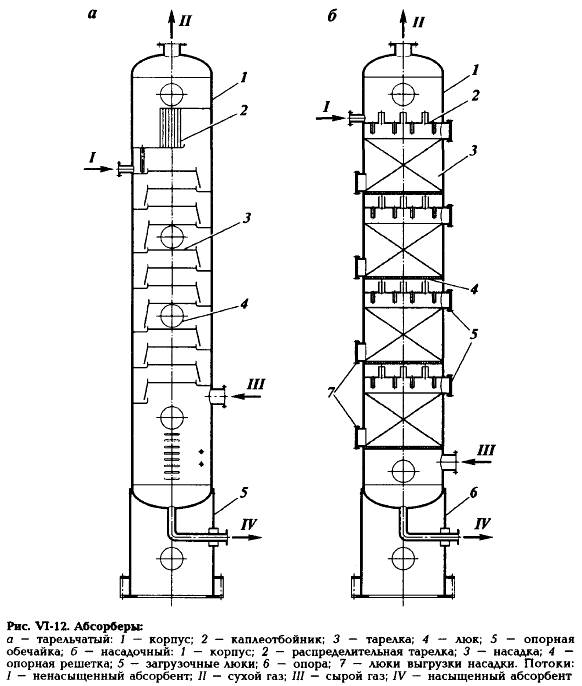 Вертикальный адсорбер чертеж