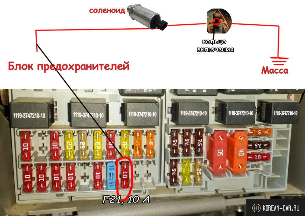 Какой предохранитель отвечает: Какой предохранитель отвечает за ближний