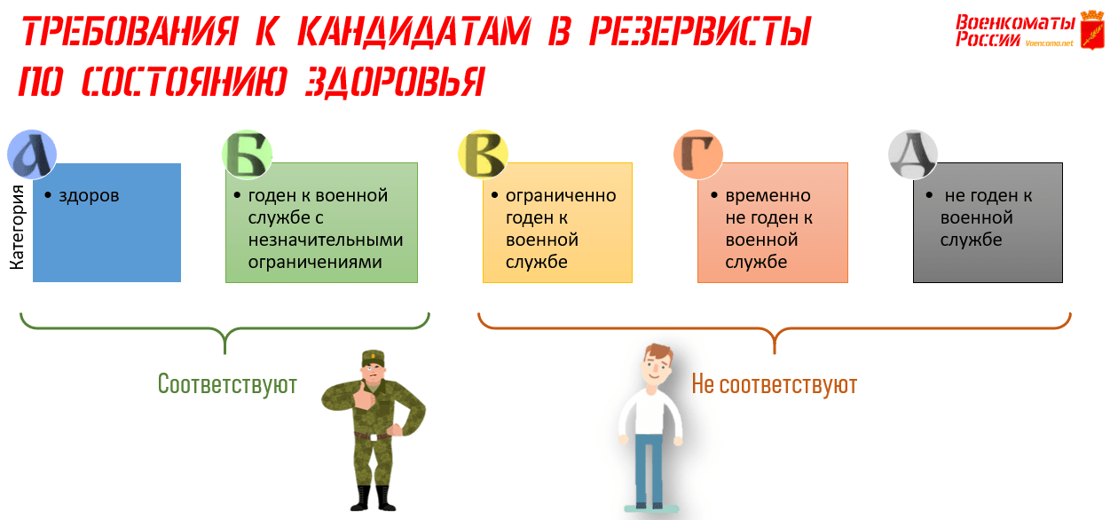 Права от военкомата: Как отучиться на права от военкомата и получить удостоверение водителя бесплатно