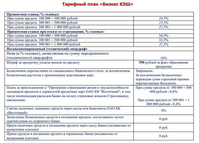 Пеня на пеню кредит в банке. Штраф кредит. Штрафы за просрочку займа. Штрафы Сбербанка за просрочку платежа по кредиту. Пени штрафы за просрочки кредитов.