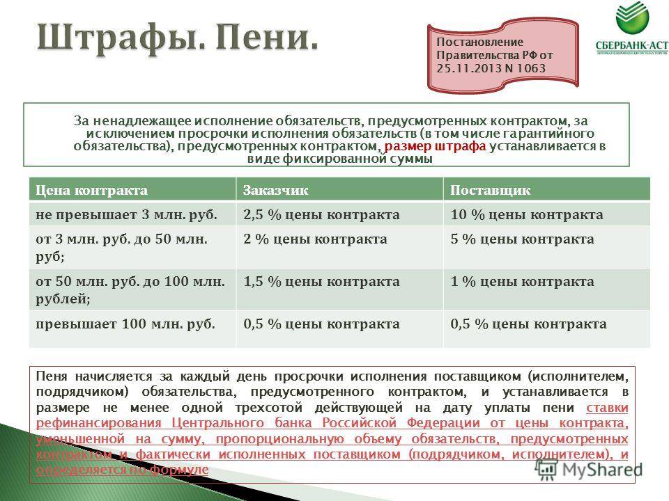 Штрафы за просрочку кредита: Какой штраф за просрочку кредита в 2023?