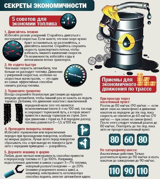 Потребление бензина: Как рассчитать расход топлива - Quto.ru