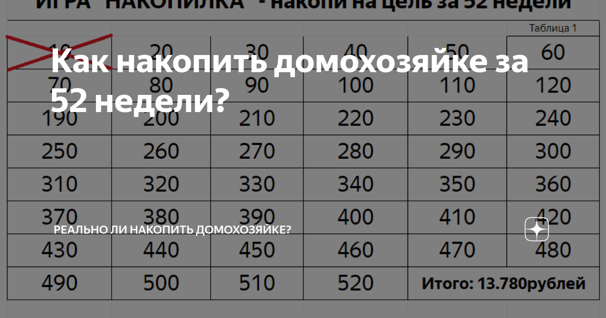 Как правильно копить деньги на машину: Как накопить на машину при маленькой зарплате