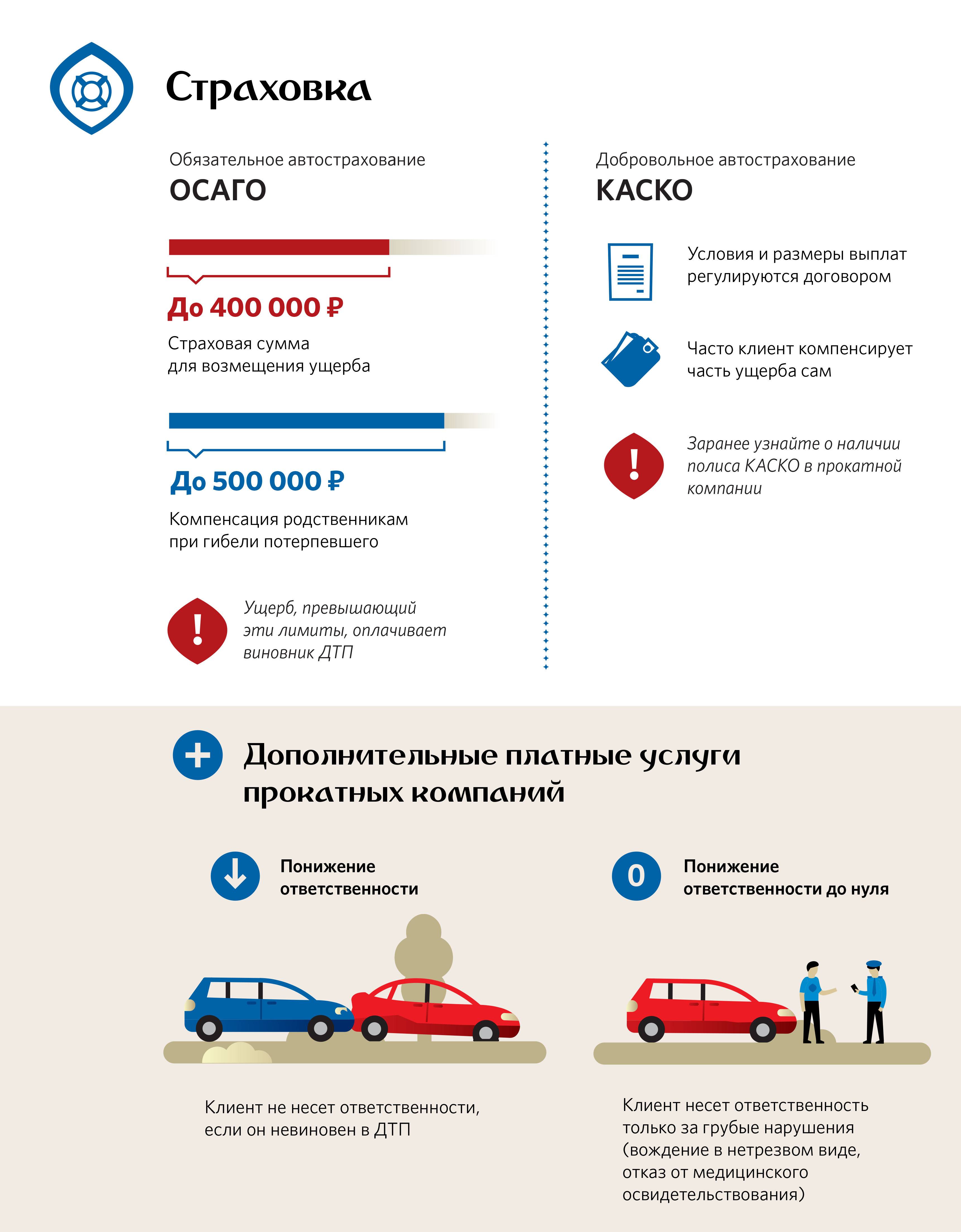 Что такое дсаго и зачем оно нужно: Что такое ДСАГО (добровольное автострахование), как оформить и зачем оно нужно