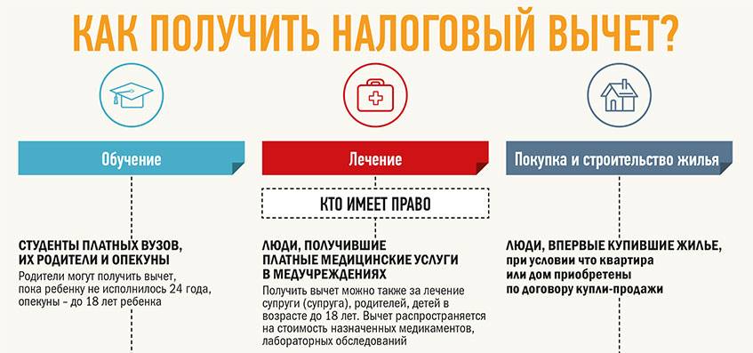 Возврат ндфл за обучение в автошколе: Возврат налога за обучение в автошколе