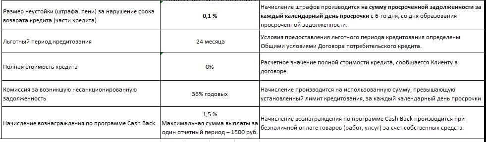 Максимальный размер неустойки