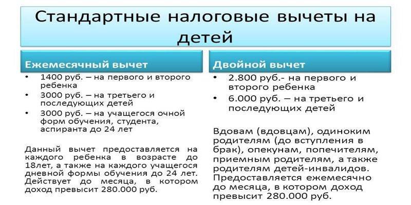 Налоговый вычет за обучение на права: Возврат налога за обучение в автошколе