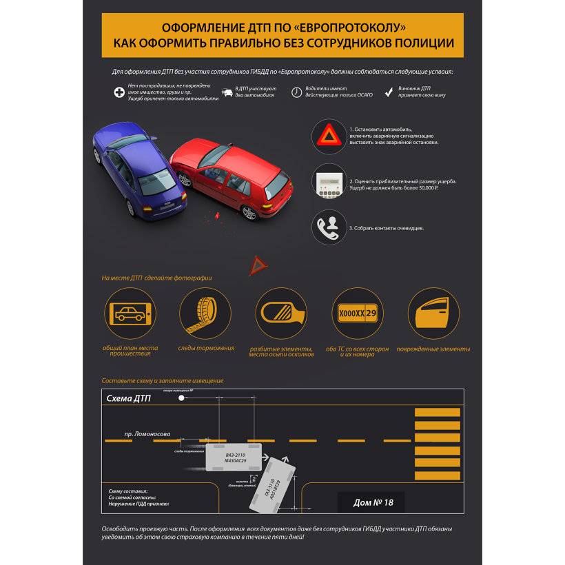 Порядок действий по европротоколу дтп: Упрощенное оформление ДТП