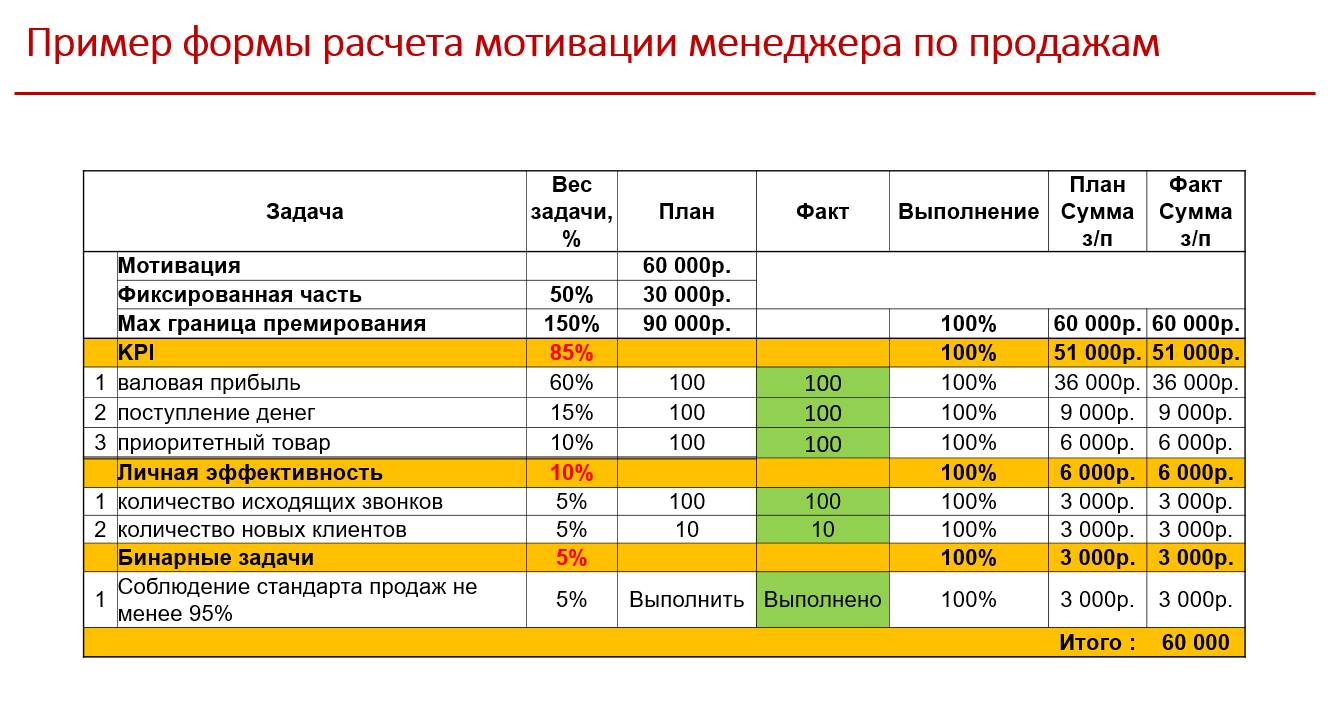 Хранение шин бизнес план: Сезонное хранение Шин как бизнес в 2023 году