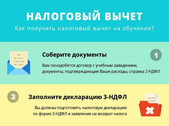 Налоговый вычет за обучение на права: Возврат налога за обучение в автошколе