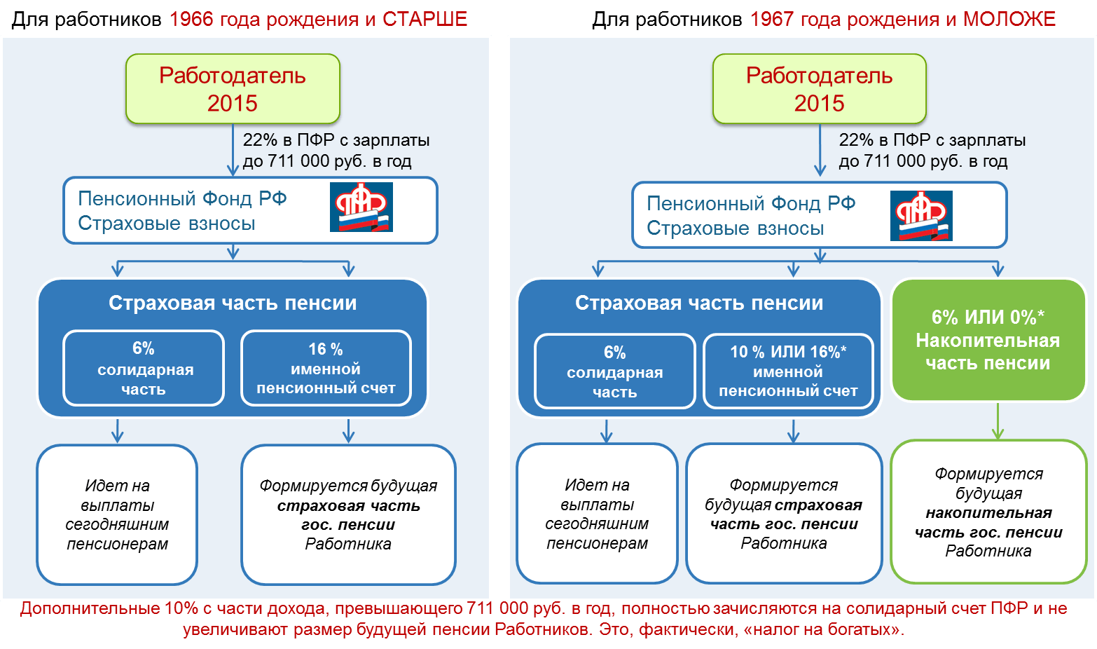 Как работает пенсионный: Школьникам о пенсиях - ПФР