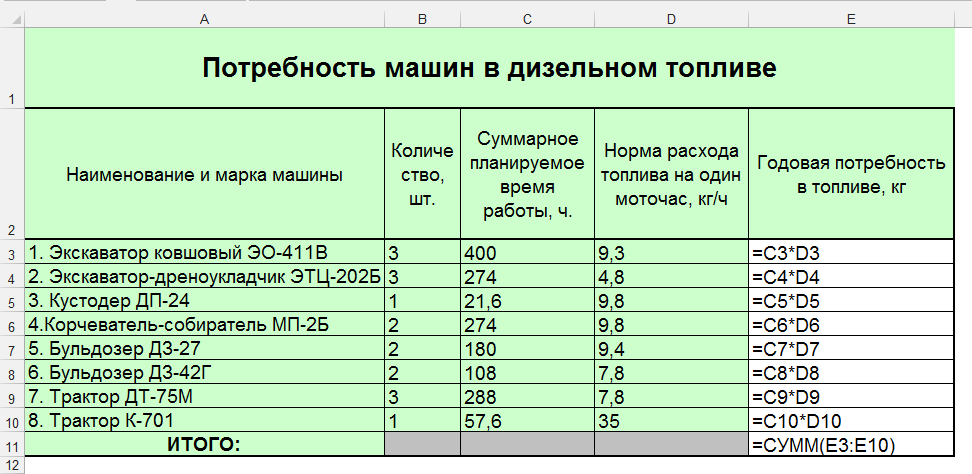 Как посчитать моточасы автомобиля: Через сколько моточасов менять масло в двигателе. Знать обязательно