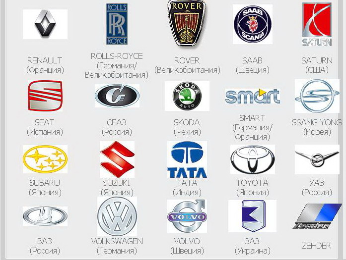 Фирмы производителей автомобилей. Марки автомобилей. Эмблемы марок автомобилей. Автомобильные значки. Символы автомобильных марок.