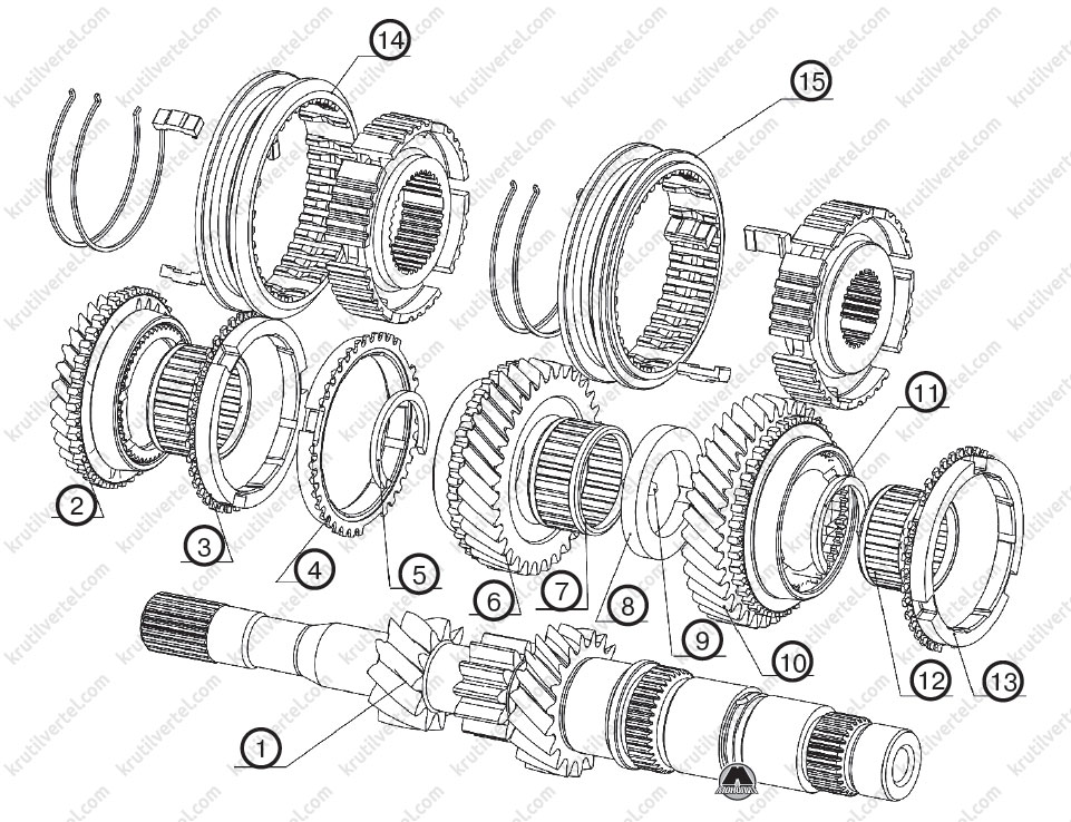 Устройство синхронизатора коробки передач: Синхронизатор коробки передач