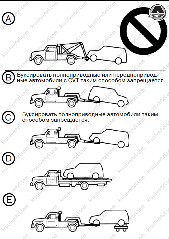 Буксировка на автомате другую машину: Страница не найдена - АКПП