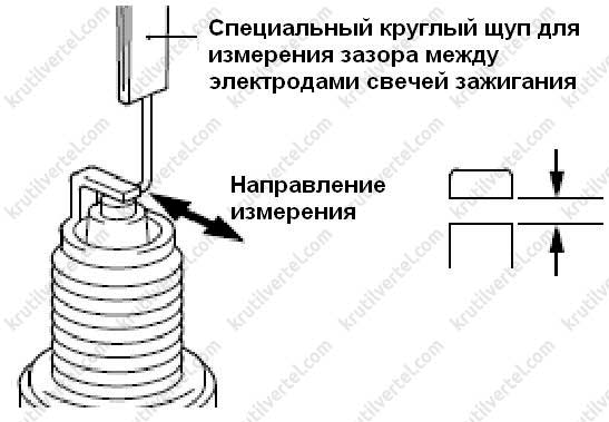 Как проверить зазор на свечах без щупа: Какой зазор должен быть на свечах зажигания, и как его отрегулировать при необходимости?