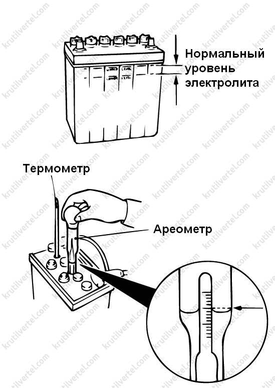 Какой должен быть уровень электролита: Какой должен быть уровень электролита в аккумуляторе. Замеряем от пластин. Разберем автомобильный вариант