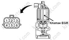 Клапан егр за что отвечает: Рециркуляция отработавших газов. Что такое EGR?