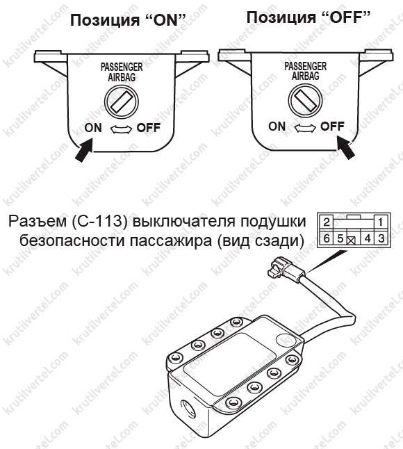 Как проверить подушку безопасности тестером: Как проверить подушки безопасности при покупке автомобиля