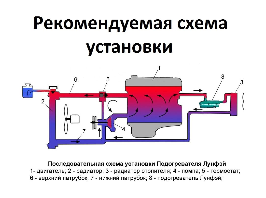 Установка подогрева двигателя: Электрические предпусковые подогреватели для двигателя 220В – предназначение, выбор и самостоятельная установка