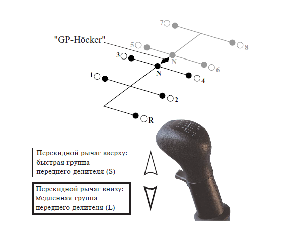 Как правильно переключать скорости на машине: Как переключать передачи на механической КПП?