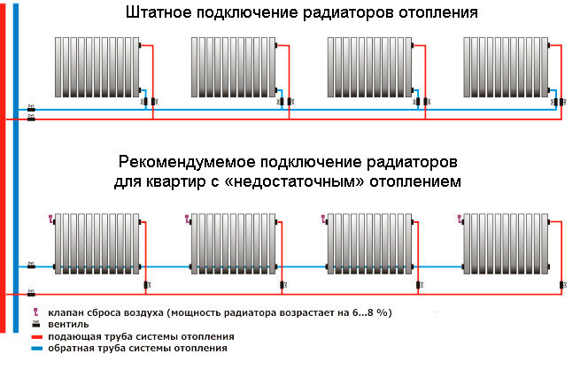Как подключить две батареи: Как соединить две батареи отопления между собой