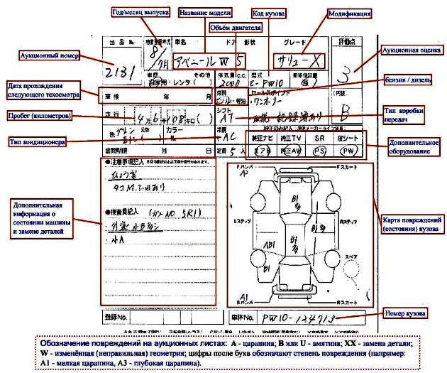 Ra в аукционнике что значит: Примеры повреждений авто с оценкой R-RA