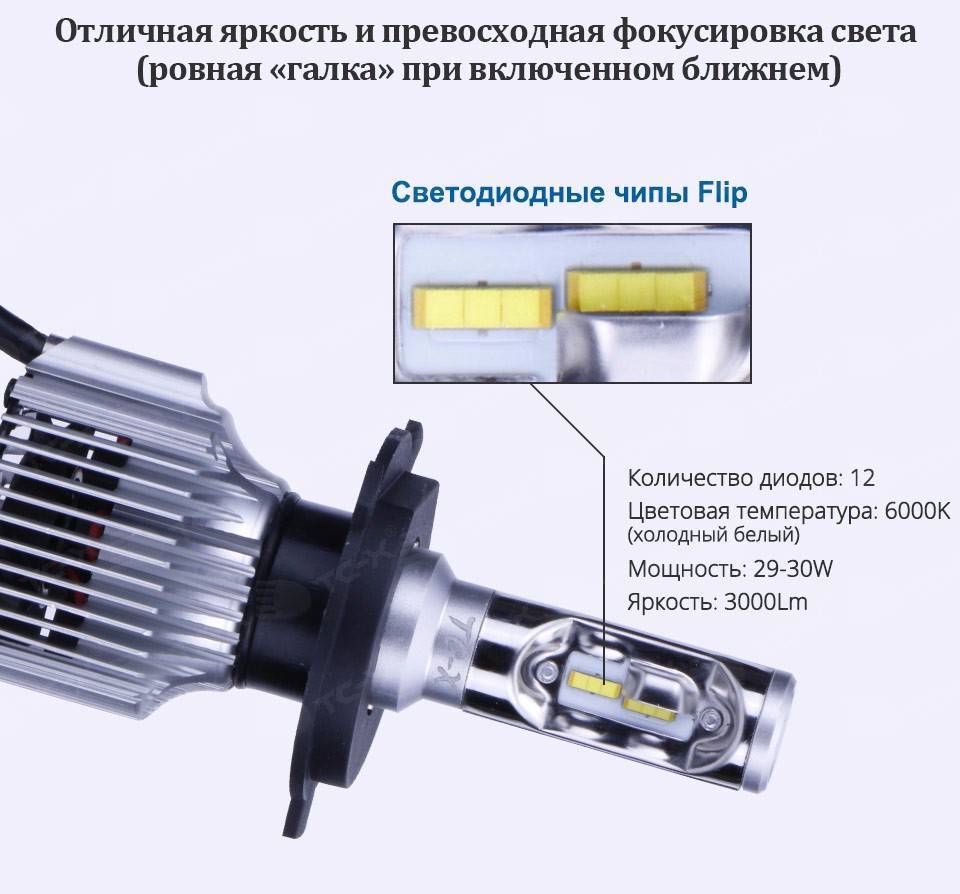 Разрешено ставить светодиодные лампы на авто: Можно ли установить светодиодные лампы в фары авто