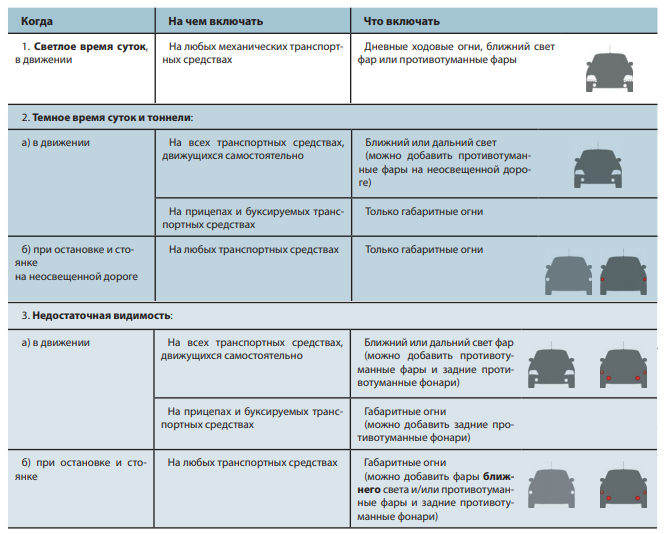 Когда включать дальний свет фар: Как правильно пользоваться световыми приборами автомобиля — журнал За рулем