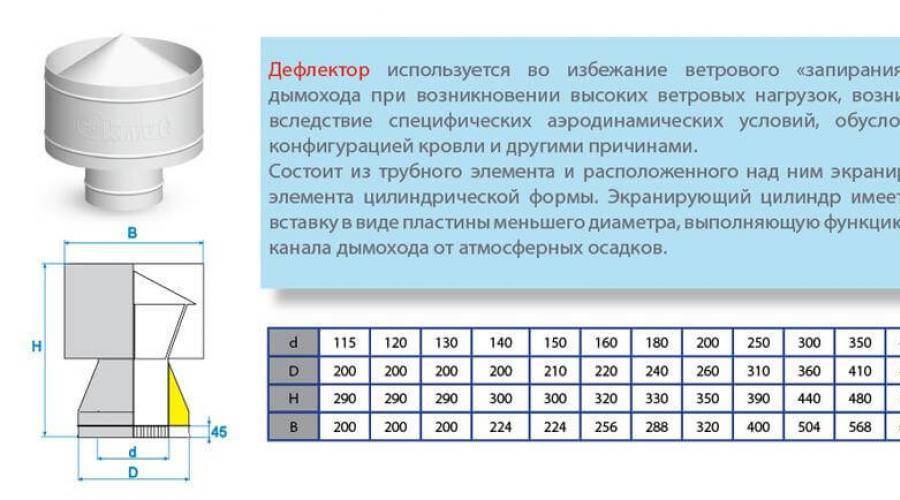 Для чего нужен дефлектор: для чего ветровики на окна, для чего дефлекторы окон