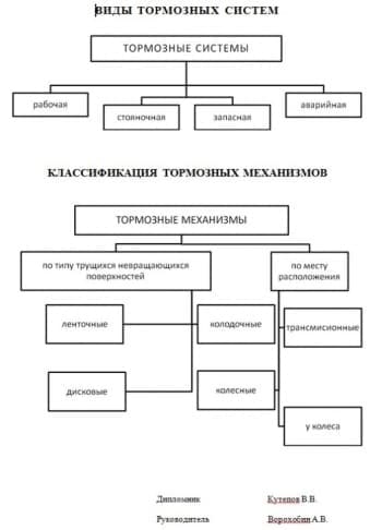 Типы тормозов: Типы велосипедных тормозов