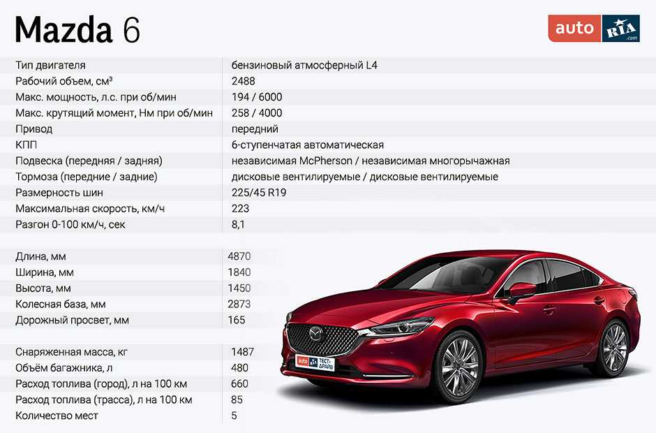 Мазда кто выпускает какая страна: Где выпускают автомобили Mazda? | AvtoCar.su