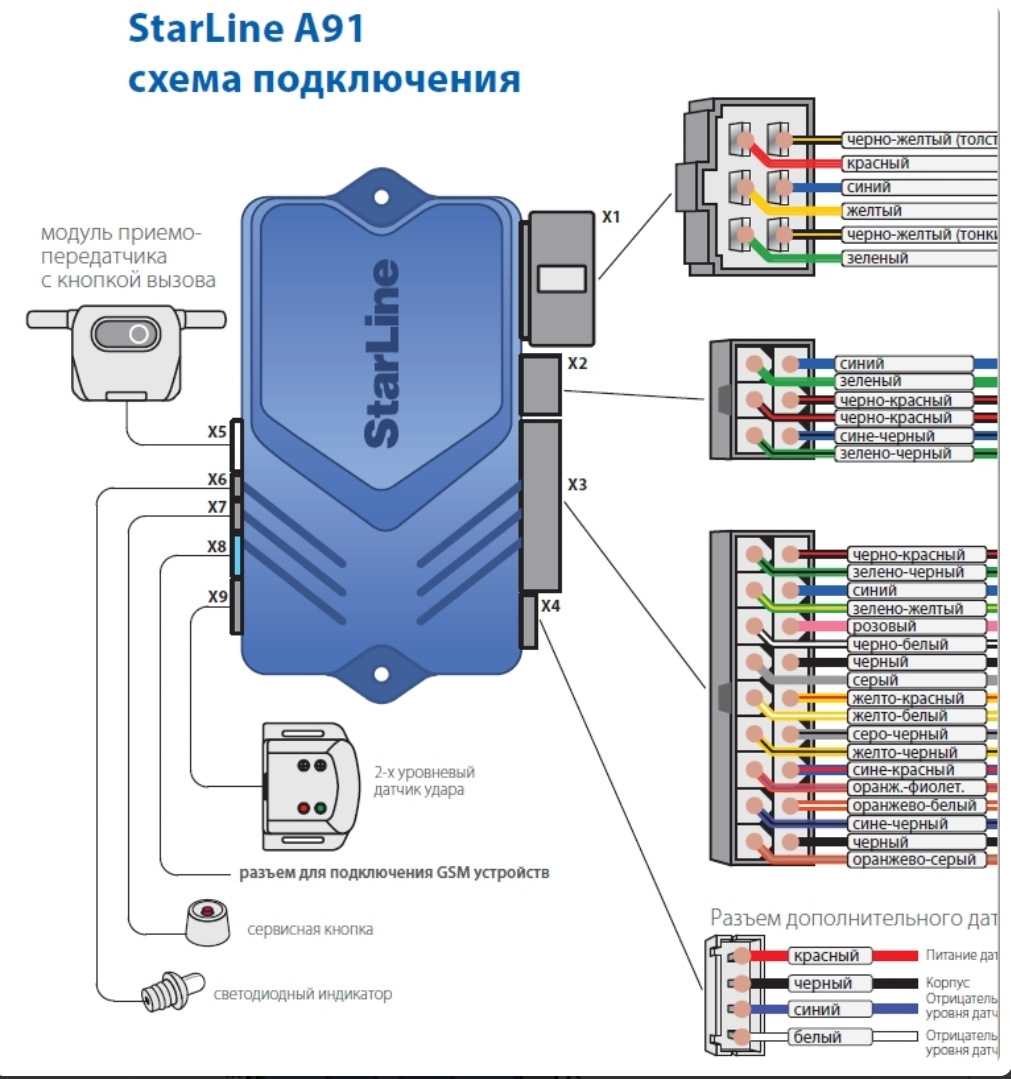 Подбор сигнализации старлайн: Мастер подбора сигнализации StarLine