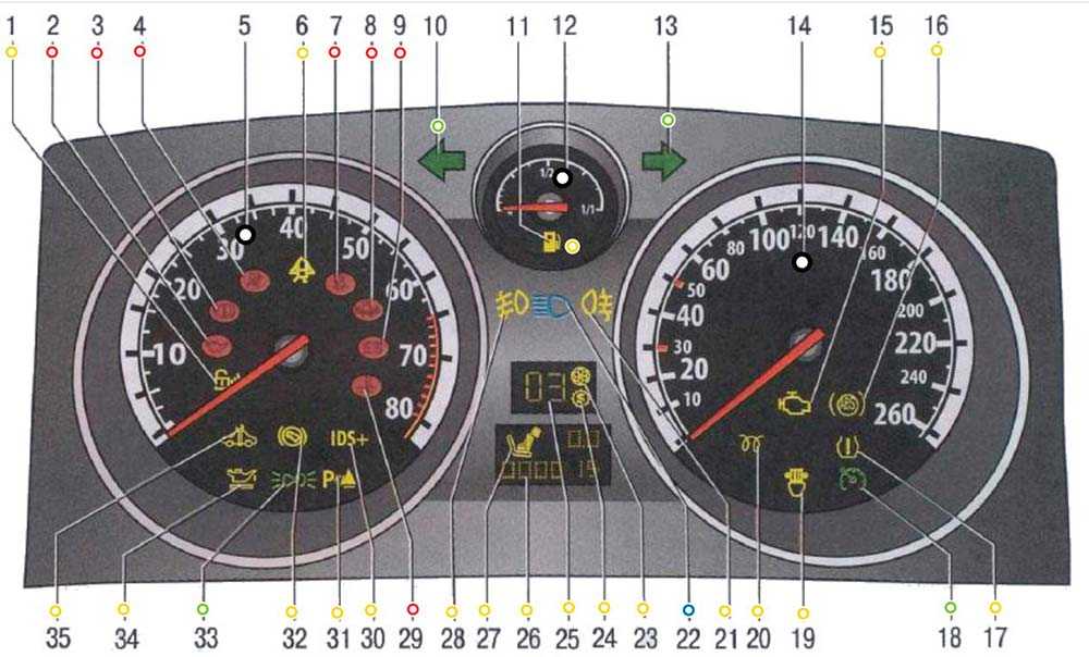 Лампочка чек на панели приборов: Загорелся Check Engine. 4 причины и что делать — журнал За рулем