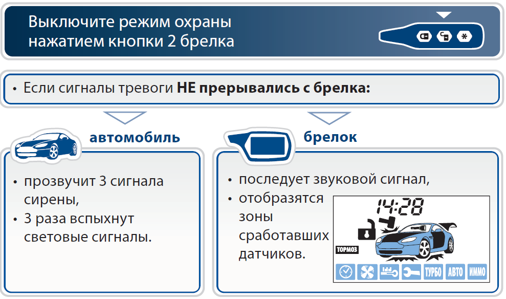 Как отключить сигнализацию старлайн если сломался брелок: аварийное отключение и причины неисправности