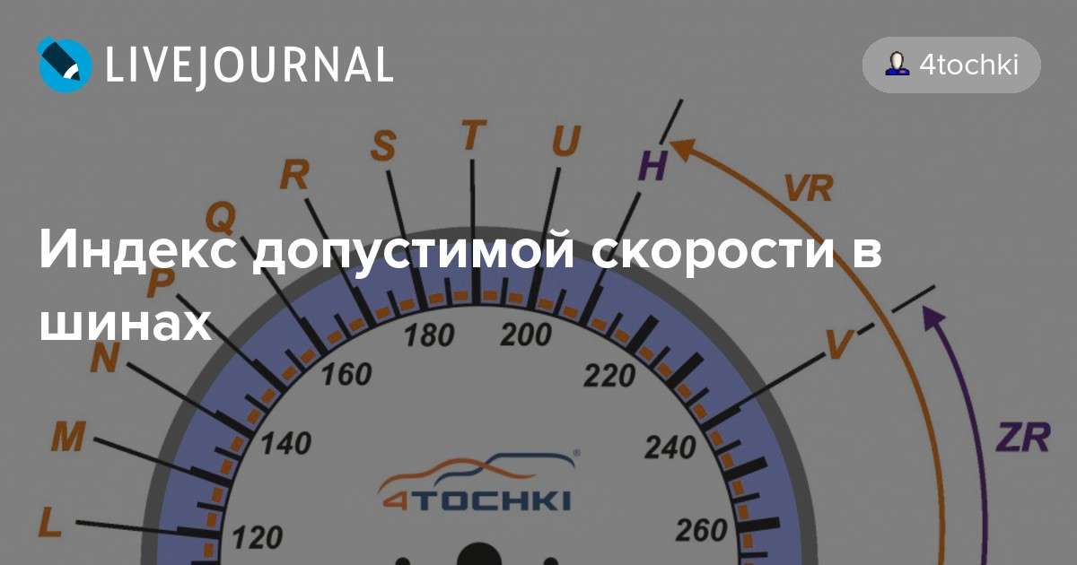 Что такое индекс скорости на шинах