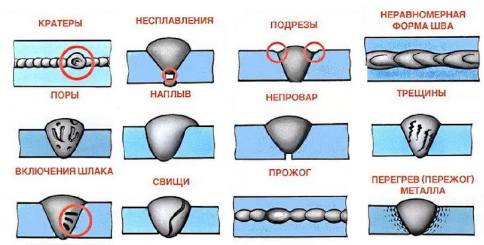 Что такое свапнуть: для чего нужна замена двигателя