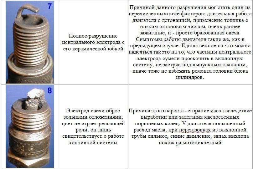 Как по свечам зажигания определить состояние двигателя: Диагностика двигателя по свечам зажигания – изучаем признаки поломок + видео » АвтоНоватор