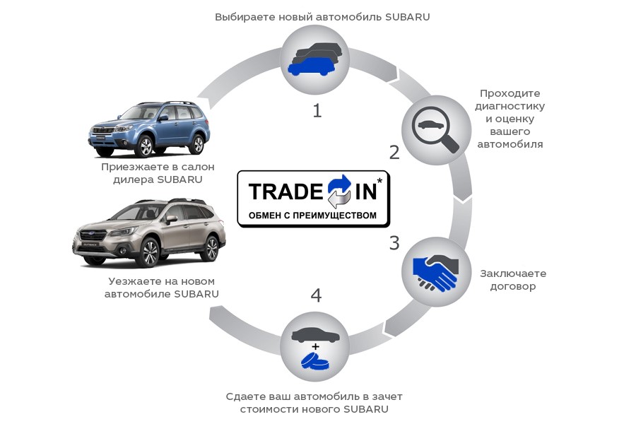 Оценить автомобиль