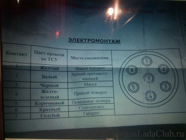 Распиновка разъема прицепа грузовика: - , 7 - Truck-Mart.ru