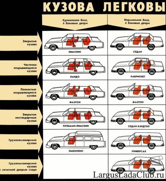 Виды кузовов автомобилей фото