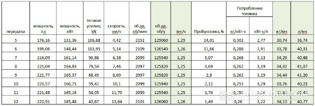 1 моточас это: Что такое 1 моточас