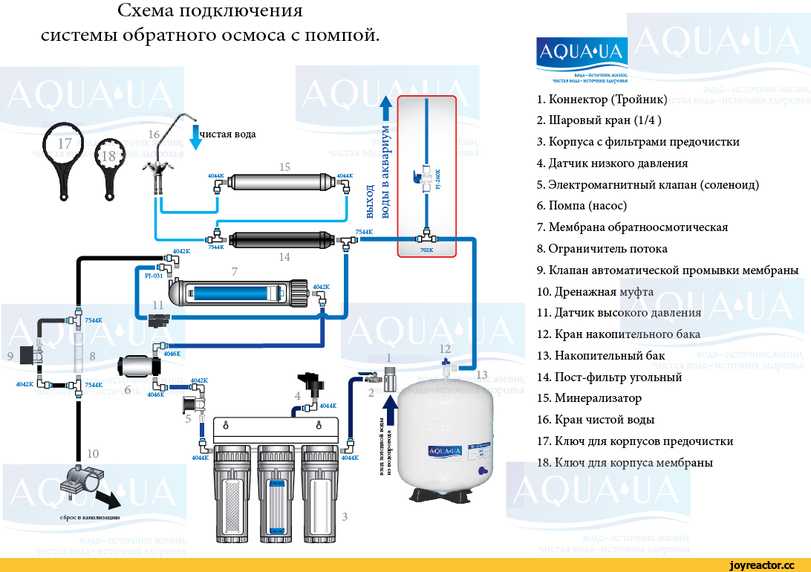 Осмос для мойки авто что это: особенности очистки. Что такое осмос на автомойке. Для чего нужен осмос на автомойке. Система обратного осмоса.