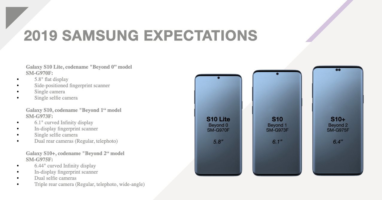 Разница s23 и s24. Самсунг галакси s10 Размеры. Samsung Galaxy s10 Размеры. Samsung Galaxy s10e Размеры. Samsung Galaxy s22 размер экрана.