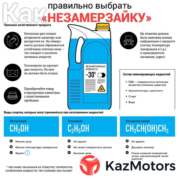 Как выбрать хорошую незамерзайку: Как выбрать безопасную незамерзайку. Инструкция и советы :: Autonews