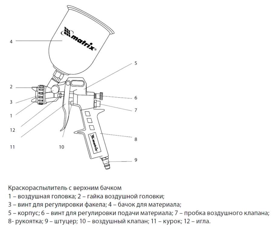 Какая дюза нужна для лака: Краскопульты для покраски авто, краскопульты, краскораспылители