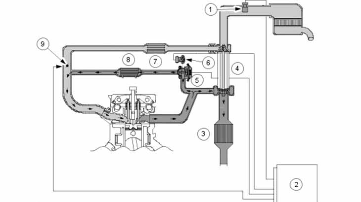 Как работает клапан егр: как работает, причины выхода из строя, способы отключения