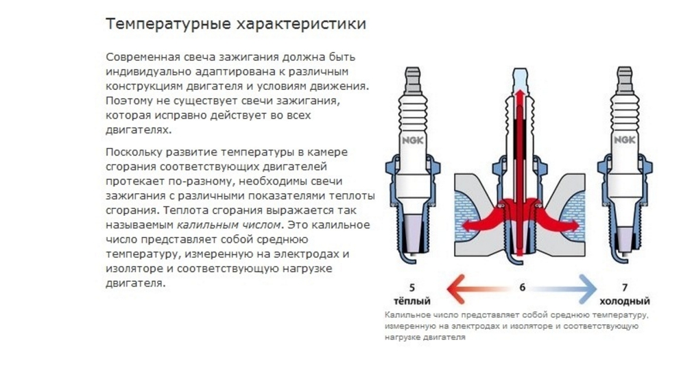 Признаки позднего зажигания на дизеле: Регулировка зажигания дизельного двигателя