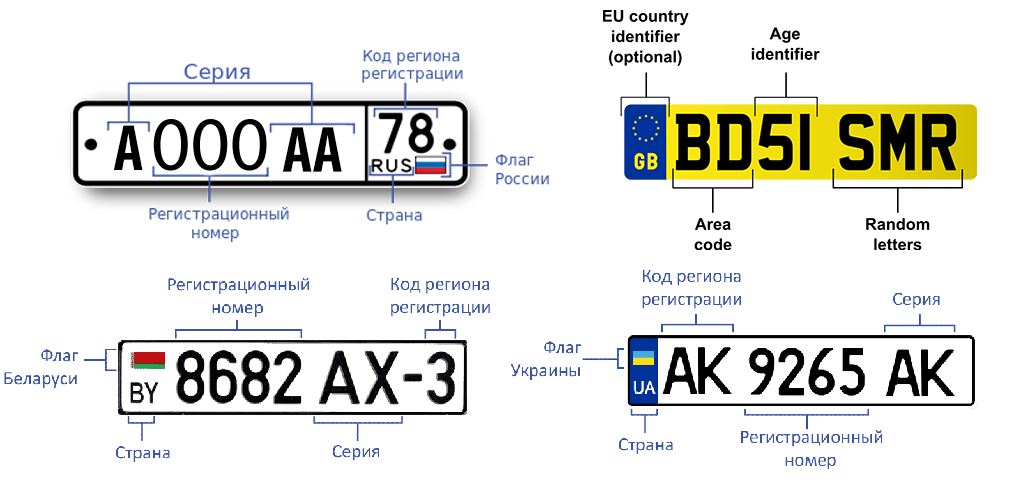 Коды регионов на автомобильных 2020. Коды стран на автомобильных номерах. Коды автономеров регионов России 2020. Номерные знаки по регионам России на 2020.